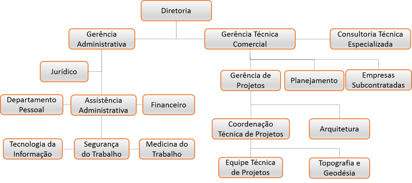 ORGANOGRAMA